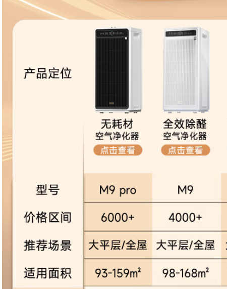 IAM M9PRO 空气净化器-白色