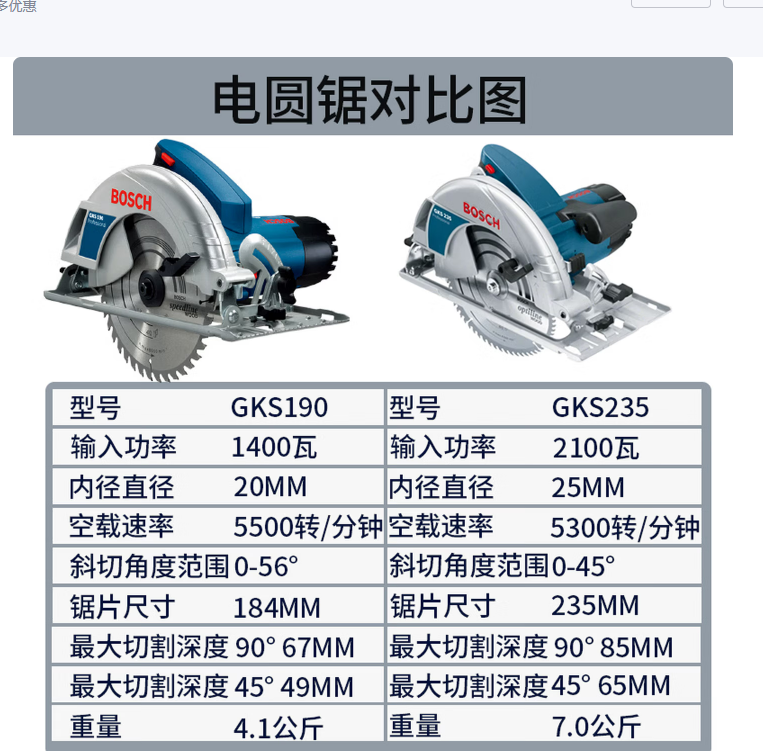 博世 GKS190 电动圆锯-圆锯