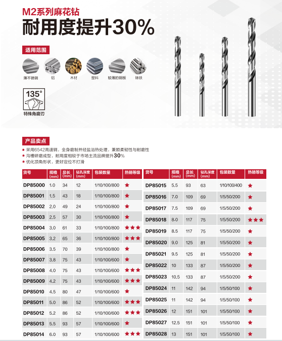 得力工具 DP85022 精品级全磨6542麻花钻10mm(银)支-个