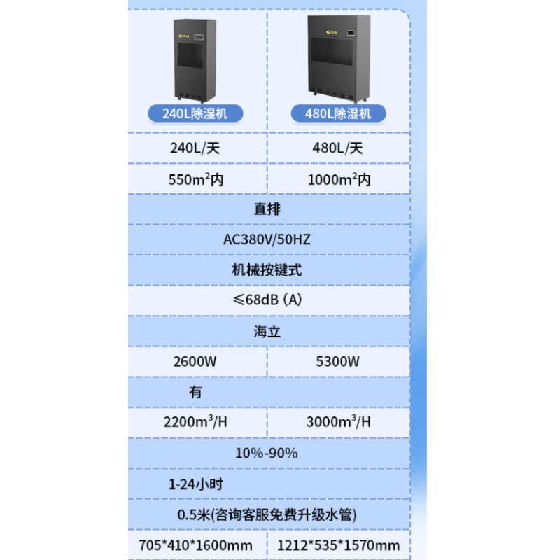 先锋（SINGFUN） 160-900平方仓库除湿器 地下室商用吸湿器带自动泵压排水 工业大功率除湿机/抽湿机480L/天