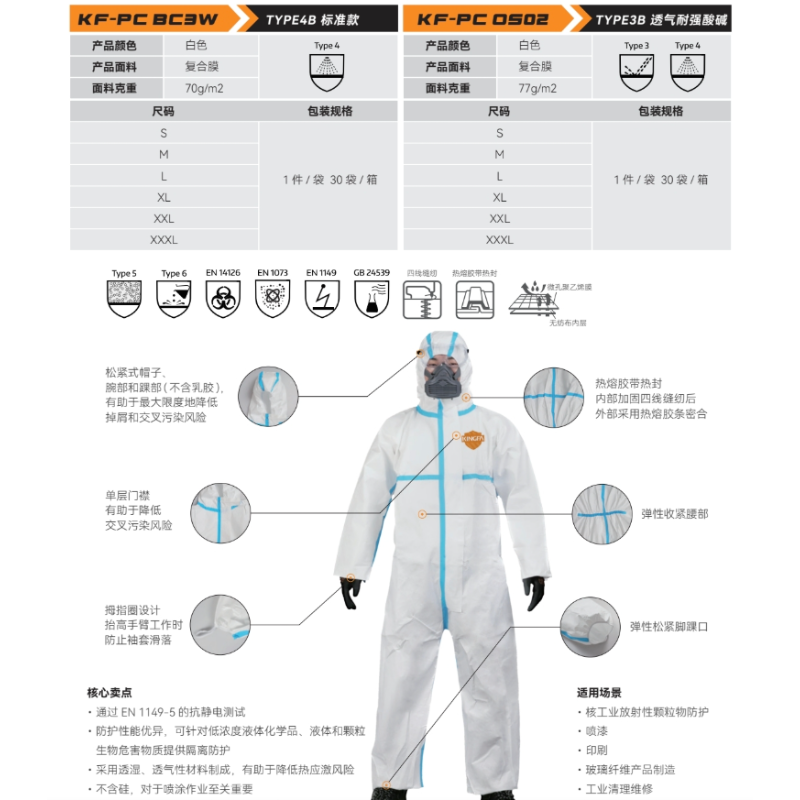 金发 OS02 标准款防护服