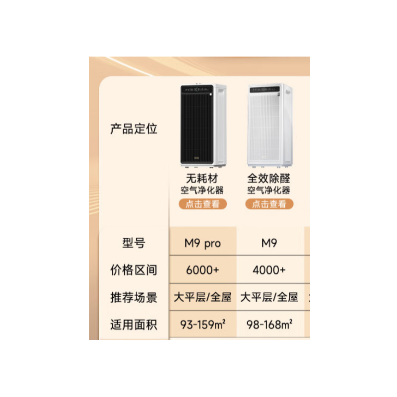 IAM M9PRO 空气净化器