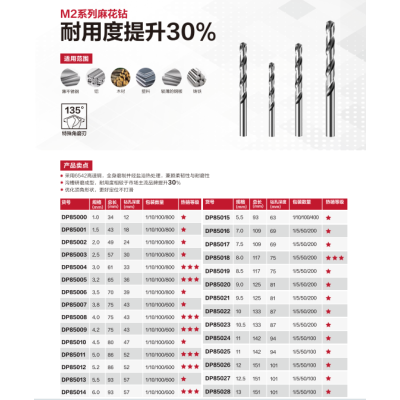 得力工具 DP85011 精品级全磨6542麻花钻5mm(银)(支)