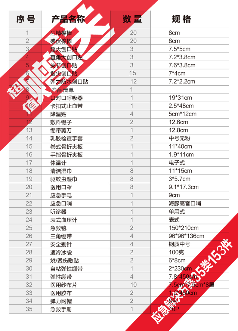 蓝夫LF-12012安全生产应急急救箱