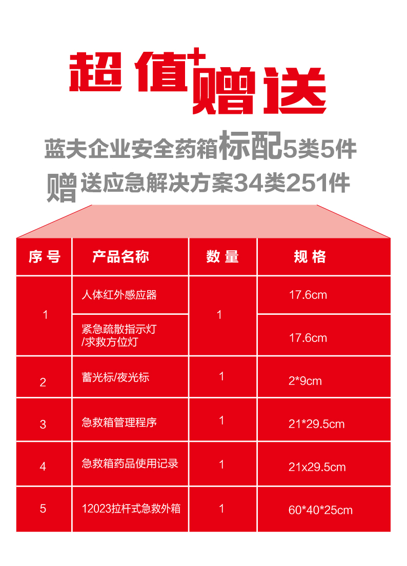 蓝夫LF-12023企业标准急救箱