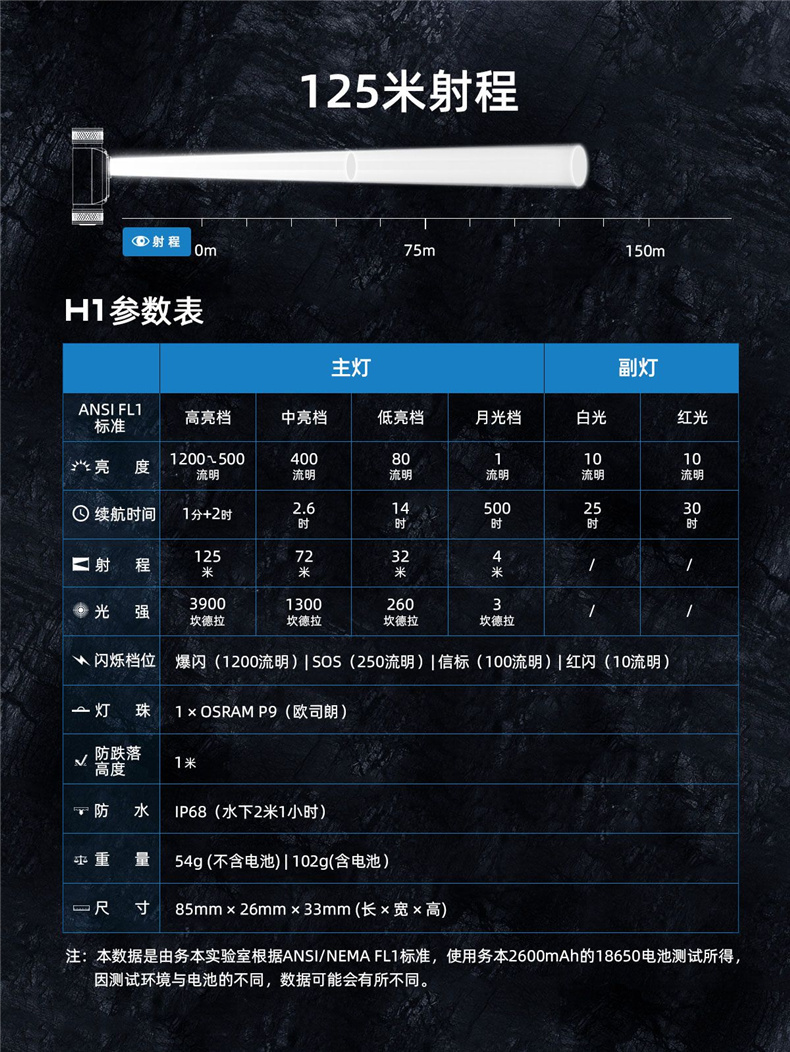 务本（WUBEN）H1头灯USB充电防水-黑色