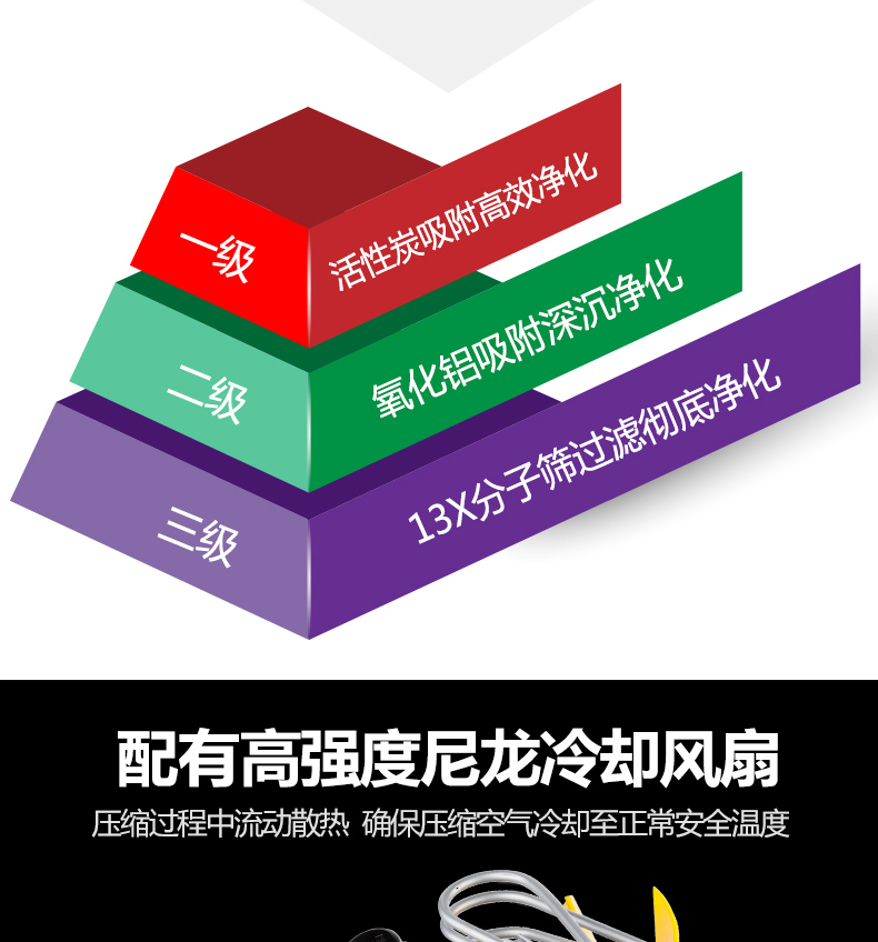 邑固 YG-CQ100B 空气压缩机-100升/分钟