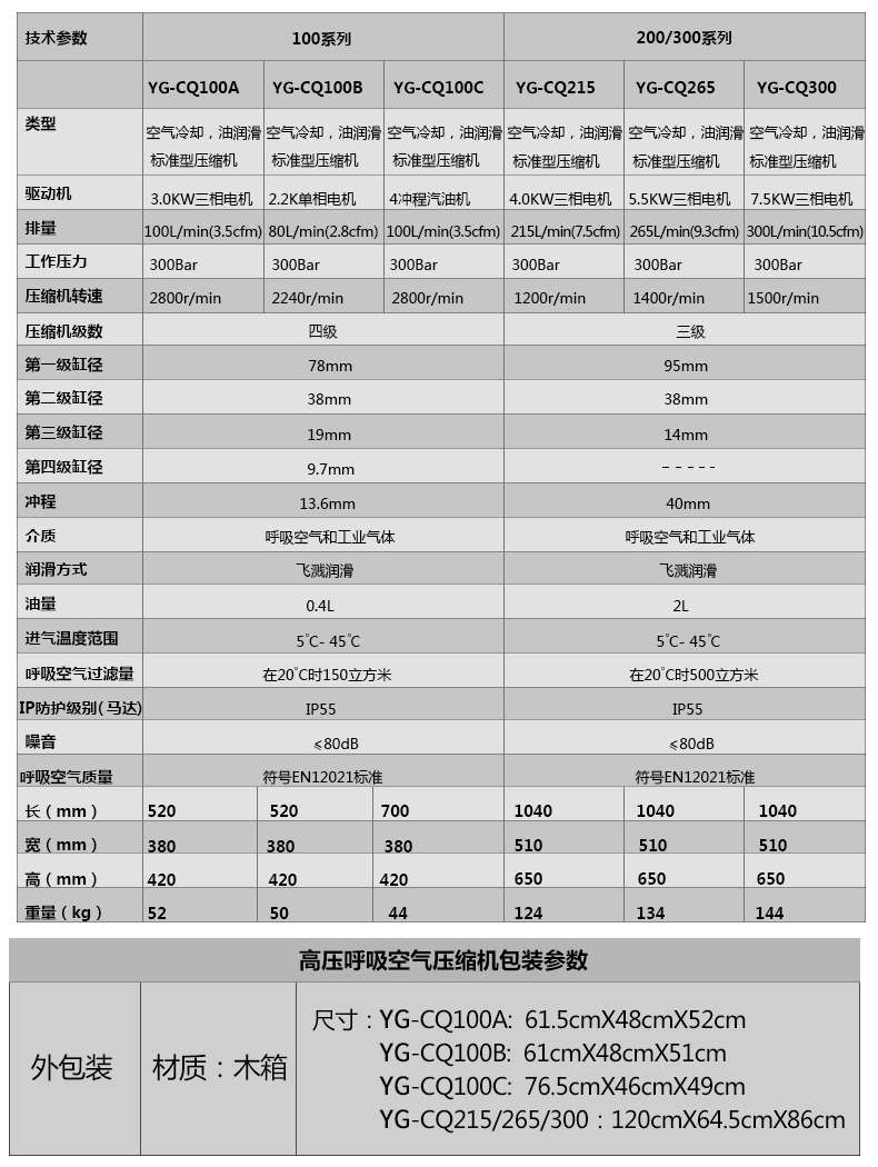 邑固 YG-CQ100B 空气压缩机-100升/分钟