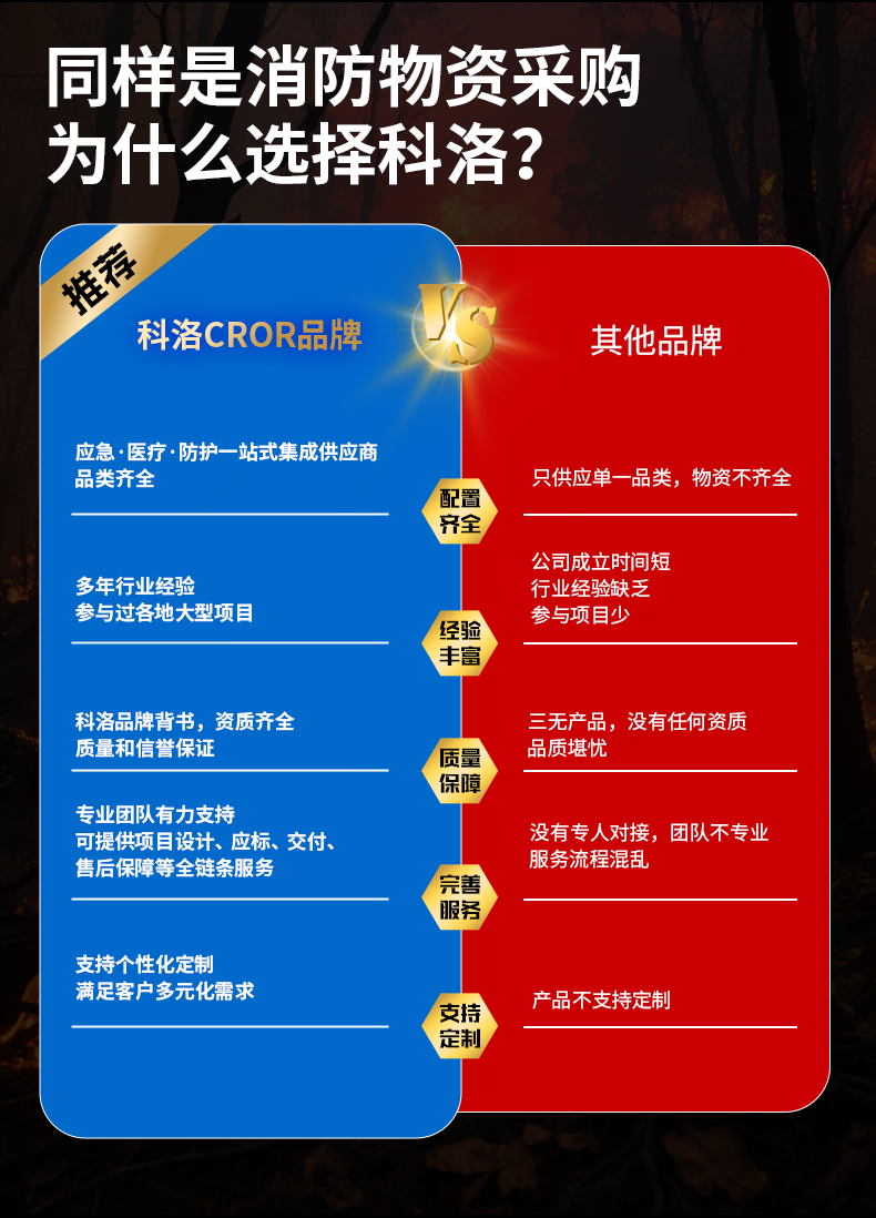 科洛 YJ-XF003A 灾害救援携行背囊 单位：套--