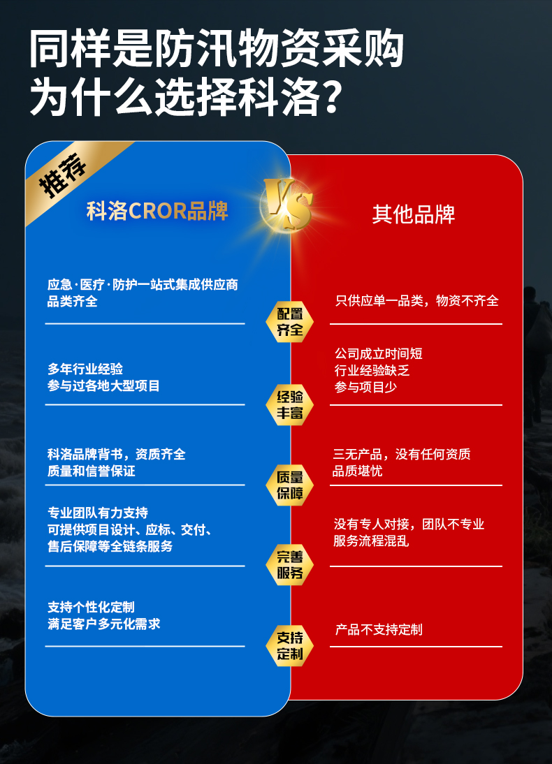 科洛 YJ-FX005A 应急救援包 单位：套--