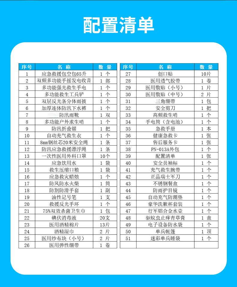 科洛 YJ-FX005A 应急救援包 单位：套--