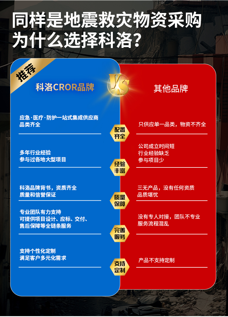 科洛 YJ-DZ001A 地震救灾包 单位：套--