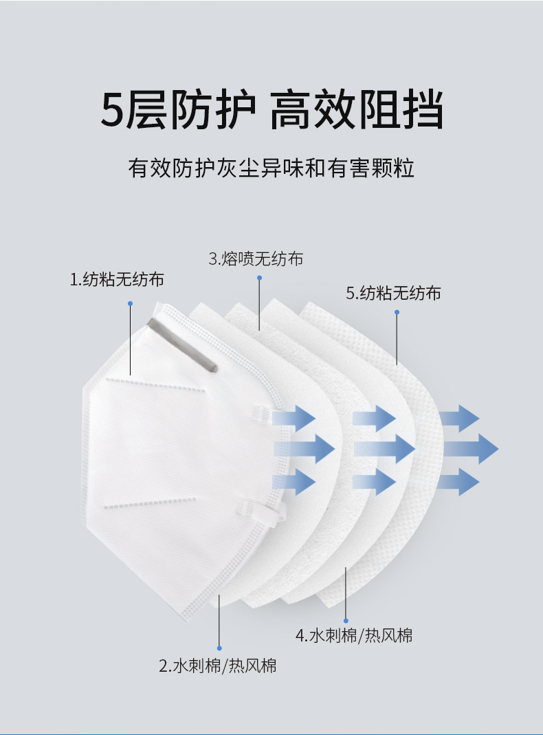 金发 KF-A F19(W-SJ-EO)医用防护口罩头戴式N95（白色）