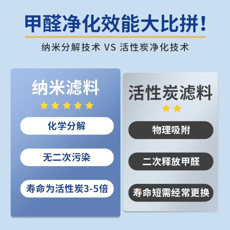 际华 YNecoir1000 家用商用空气净化器纳米滤芯消毒杀菌分解甲醛-银色