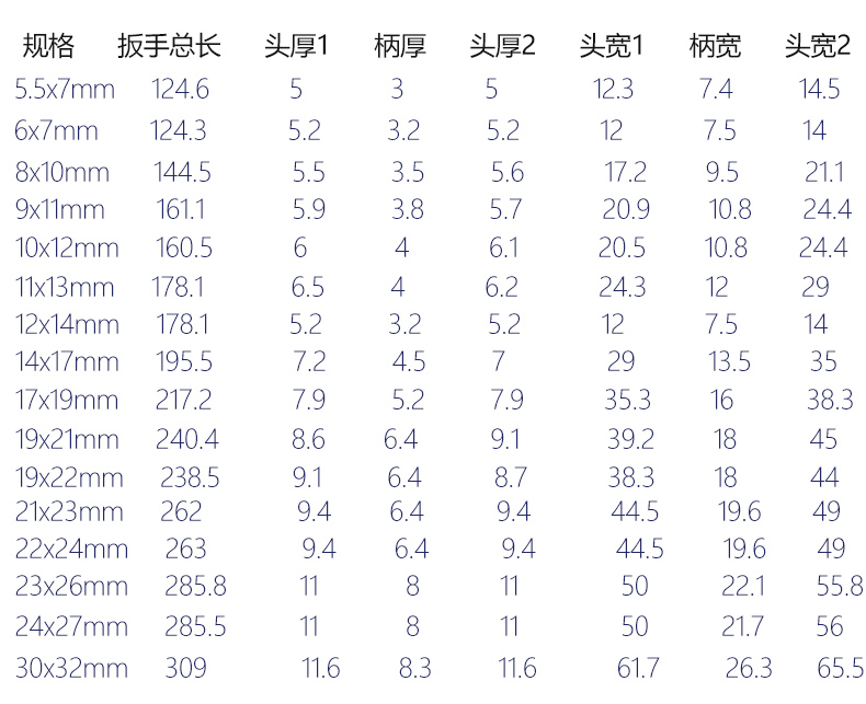 长城 324110 10 件精品双呆扳手组套-5.5*7-30*32mm