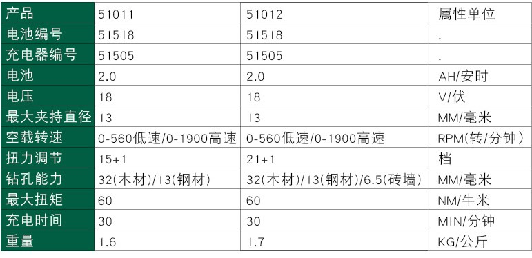 世达 51011 世达 J系列18V 锂电无刷电钻/ 起子机-J系列