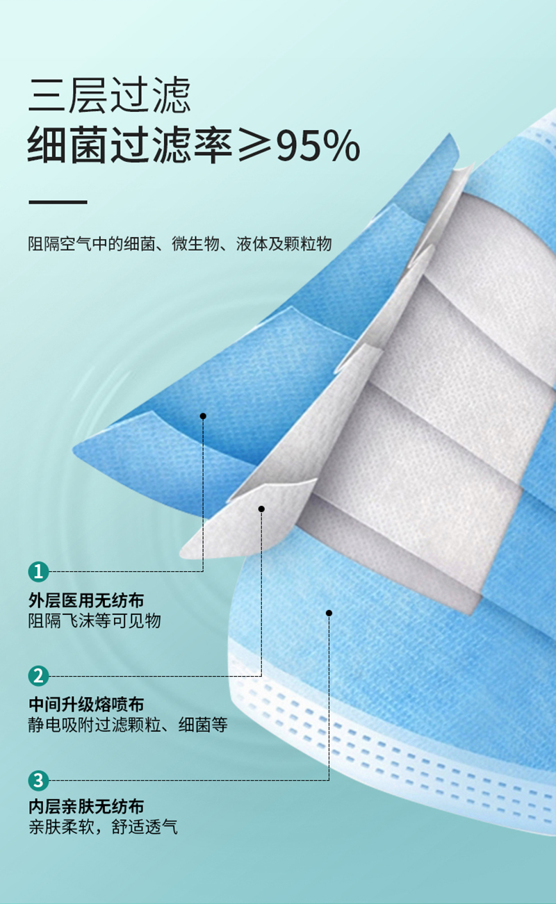 仙万里 WLM2002S 耳挂式医用外科口罩(灭菌级) 蓝色 纸塑袋独立装 1只/袋 50袋/盒-耳戴式