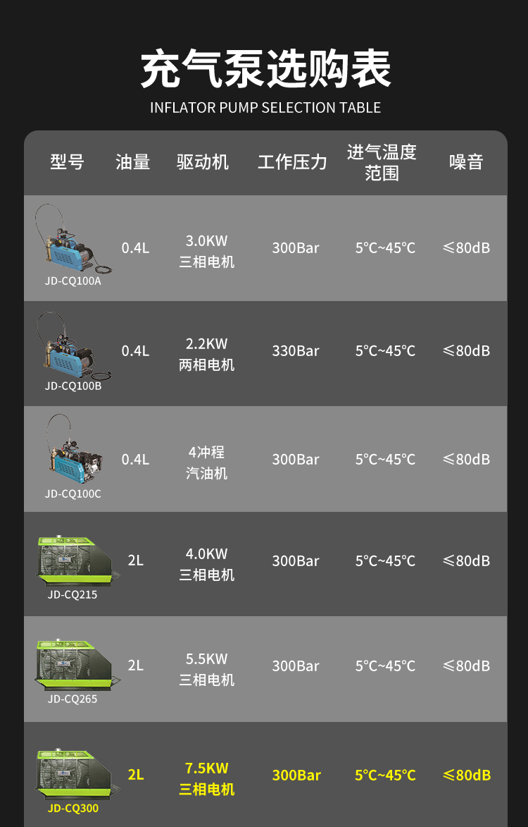 JIUDUNANKE/玖盾安科 JD-CQ300 高压空气压缩机 充气泵-300升/分钟