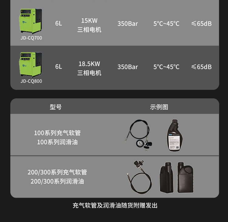 JIUDUNANKE/玖盾安科 JD-CQ300 高压空气压缩机 充气泵-300升/分钟