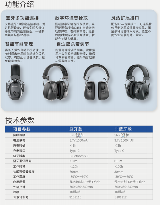 美音声学 3101110 MT510-BT蓝牙电子自动降噪耳罩33dB-电子降噪