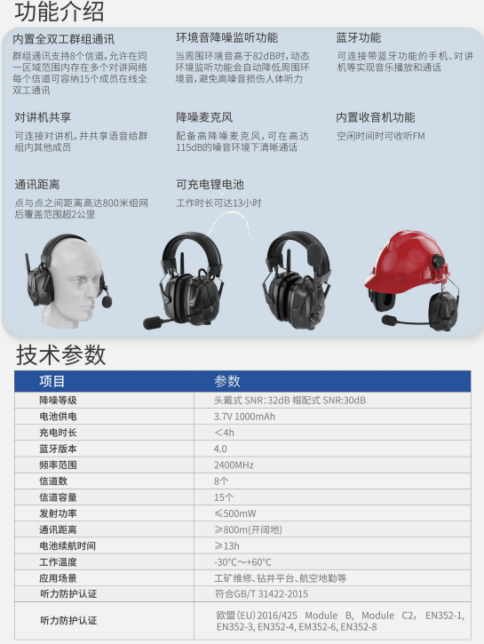 美音声学 MG700-MESH 全双工群组通讯降噪耳罩30dB（项目款）-无线通话