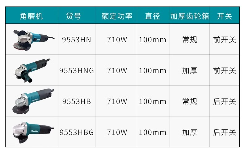 牧田 9553HN 角磨机 大功率工业级金属切割打磨光机-9553HN