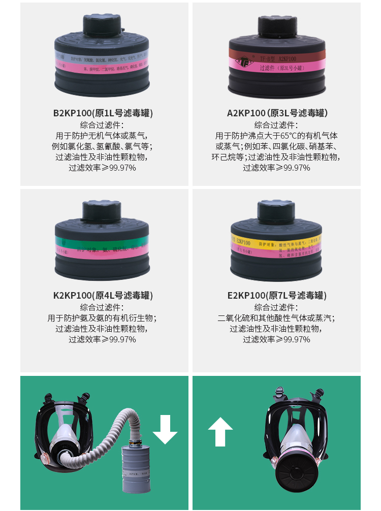 唐丰 TF-AL 型大视野全面罩-全面具