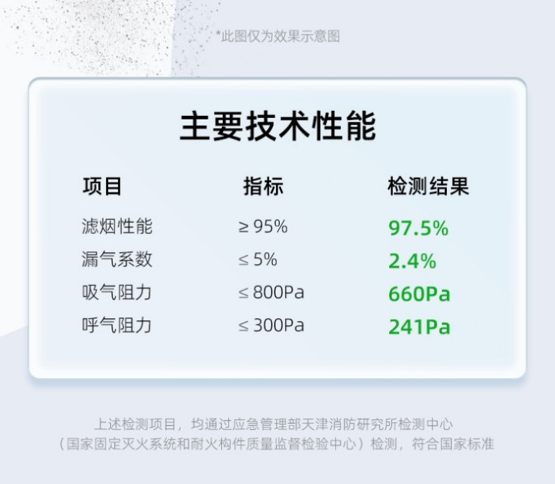 援邦 TZL30 过滤式消防自救呼吸器   30min-30min