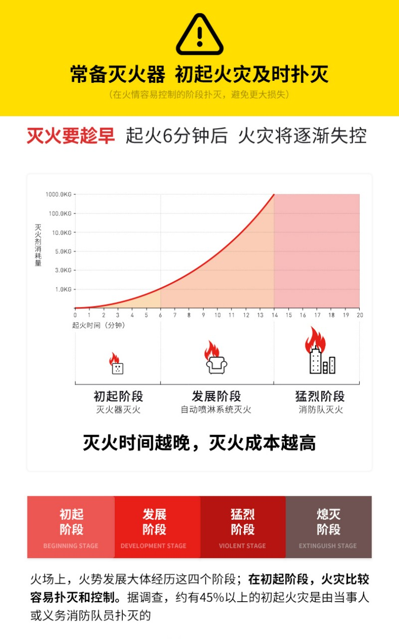 援邦 MSTW/ABEF25 金标推车式水基灭火器 25L红色 援邦-推车式
