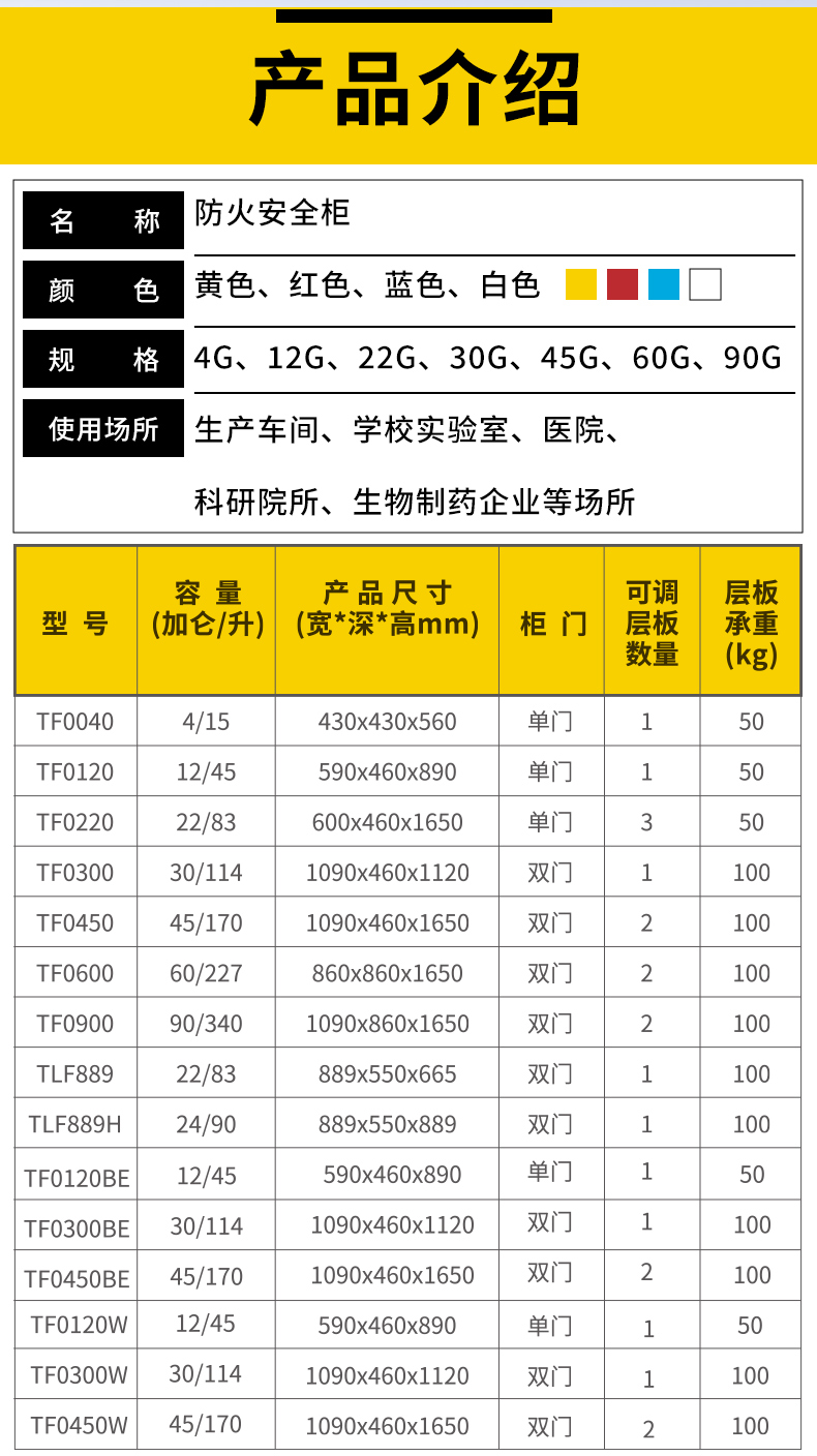 钛汭Tright TF0220B 22加仑 TF0220B 防火柜 黄色化学品柜-蓝色