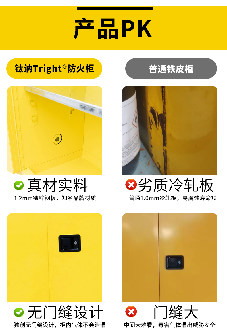 钛汭Tright TF0220B 22加仑 TF0220B 防火柜 黄色化学品柜-蓝色