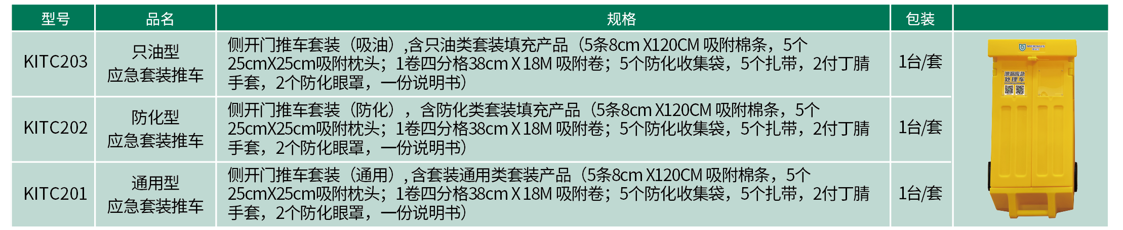 Mernus美安士 防化型应急套装推车 装推车--