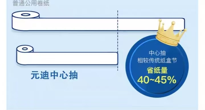 元迪 A5 中心抽卫生纸盒子 搭配型号3208-00双层纸/3375三层纸节约用纸40%-95*200