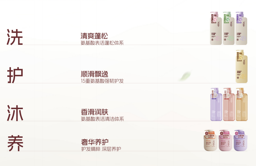 浅香 QX 发根清爽不挠头燕麦氨基酸表活-480g