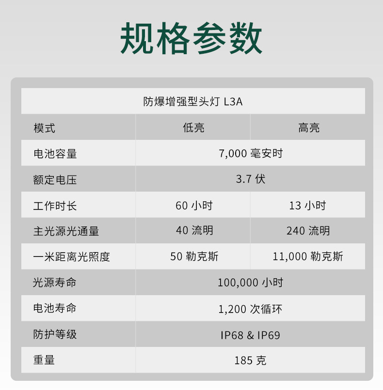 WISDOM WISDOM LAMP 3A L3A 应急救灾国家防爆认证工业照明灯 适用仓库加油站消防巡检-LED