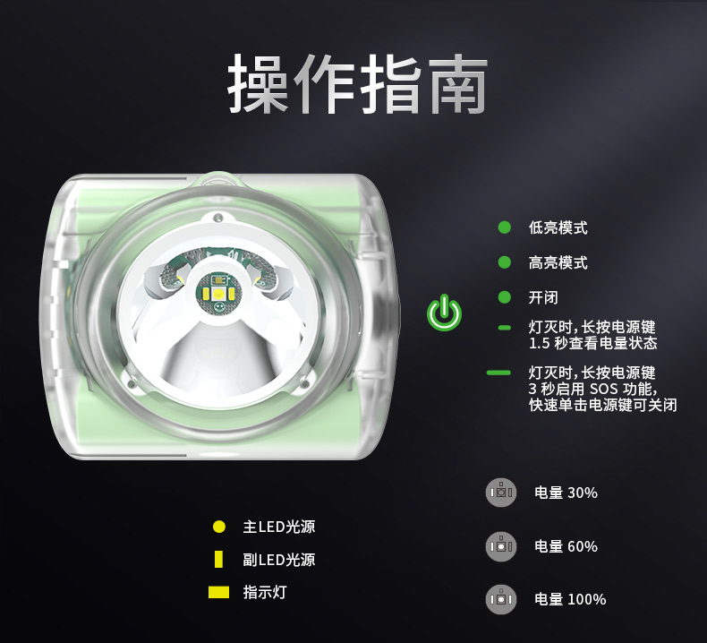 WISDOM WISDOM LAMP 3A L3A 应急救灾国家防爆认证工业照明灯 适用仓库加油站消防巡检-LED