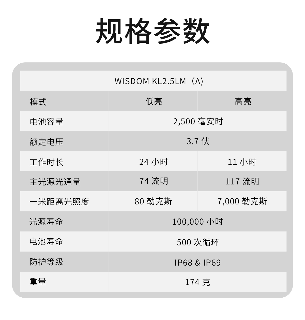 WISDOM KL2.5LM（A） LED矿灯煤安认证头灯-LED
