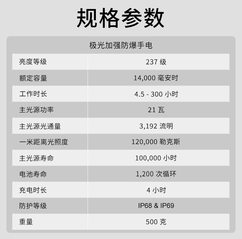 WISDOM 极光加强防爆手电 WISDOM-867 极光加强防爆手电-21
