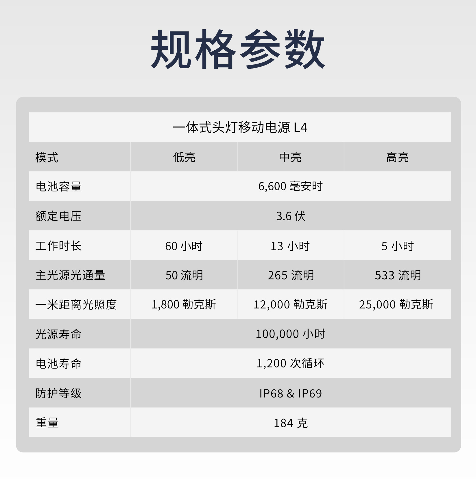 WISDOM WISDOM LAMP 4A-03 L4A  3C认证 充电宝头灯LED超长续航照明骑行照明灯运动露营-是