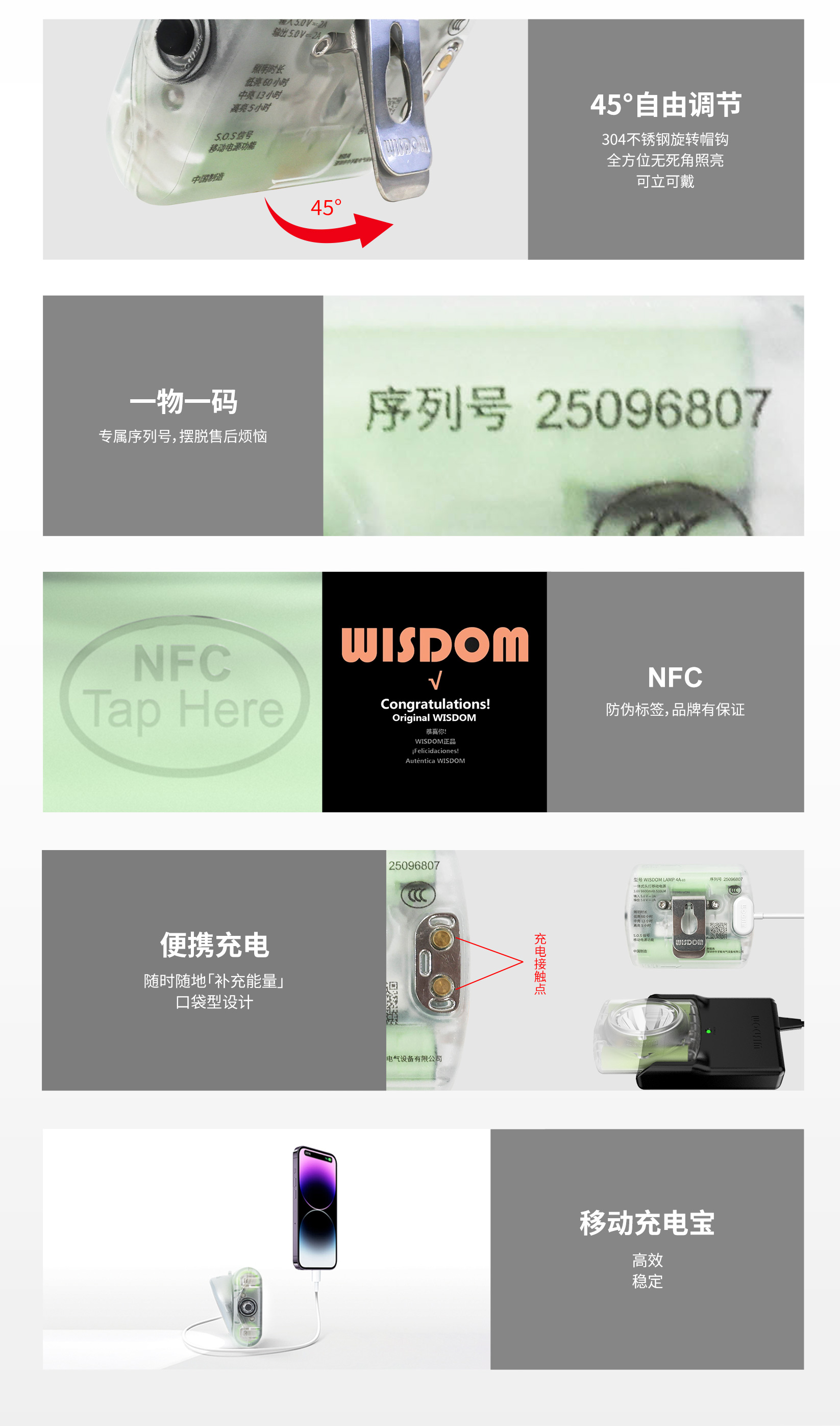 WISDOM WISDOM LAMP 4A-03 L4A  3C认证 充电宝头灯LED超长续航照明骑行照明灯运动露营-是