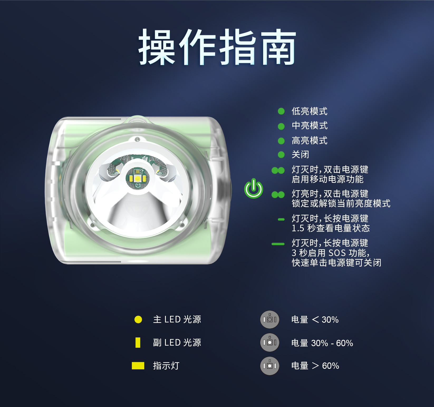 WISDOM WISDOM LAMP 4A-03 L4A  3C认证 充电宝头灯LED超长续航照明骑行照明灯运动露营-是