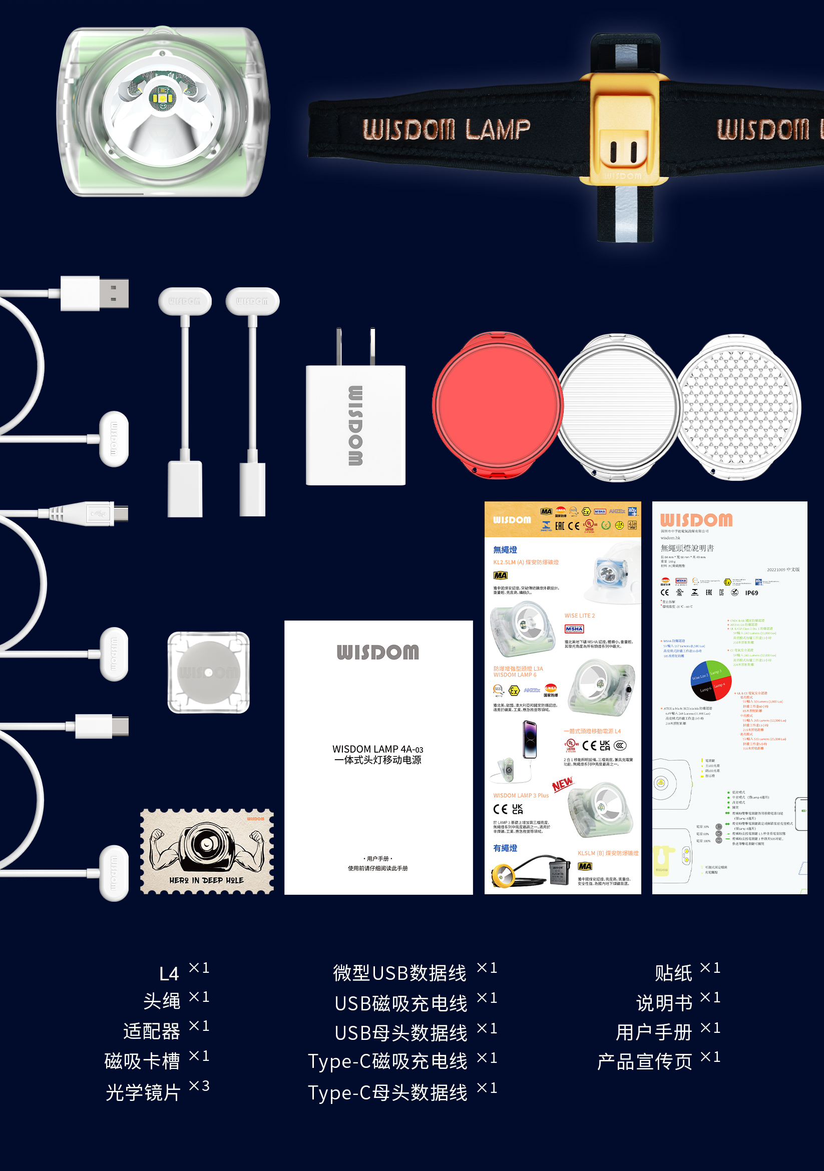 WISDOM WISDOM LAMP 4A-03 L4A  3C认证 充电宝头灯LED超长续航照明骑行照明灯运动露营-是