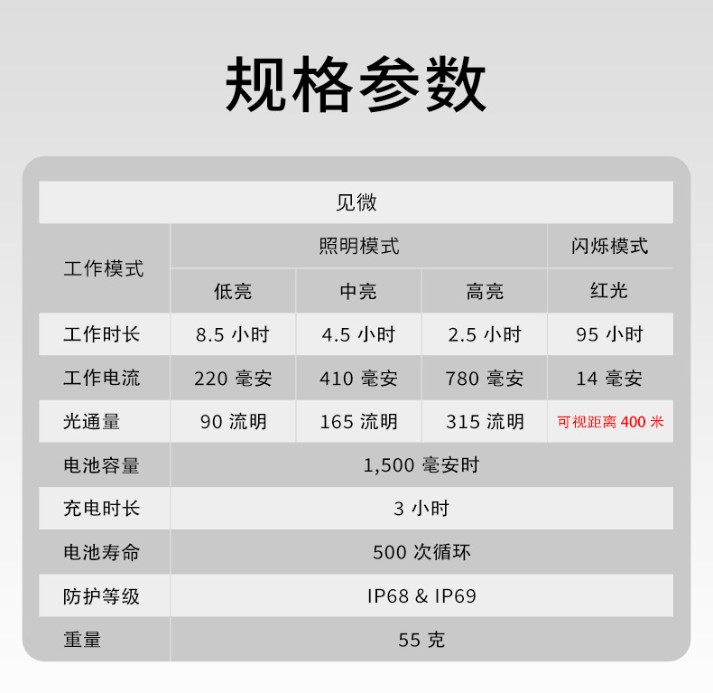 WISDOM WISDOM ELF 超长续航充电 维修户外夜钓防水头戴式工业头灯-否
