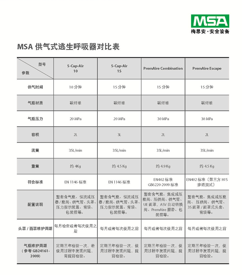 梅思安 10158152 供气式逃生呼吸器 S-Cap-Air 3L气瓶 气瓶压力20MPa 15分钟逃生（代替10148993）