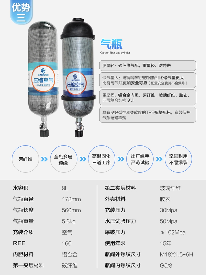 海固HG-GB-RHZKF9/30 自给开路式压缩空气呼吸器（9L-常规款）-9L