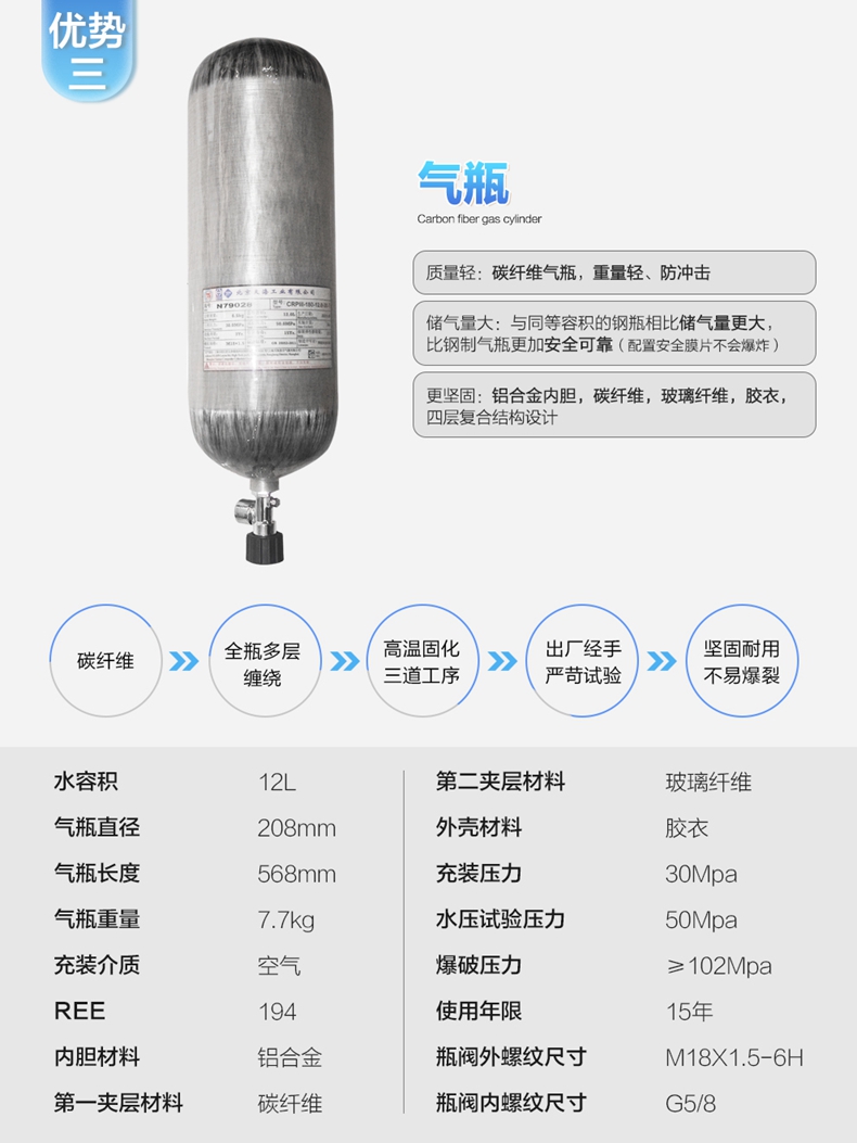 海固HG-GB-RHZKF12/30 自给开路式压缩空气呼吸器（12L-常规款）-12L