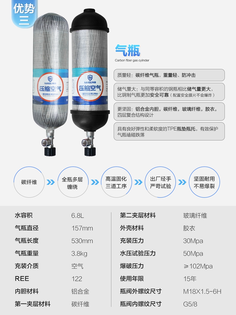 海固HG-GB-RHZKF6.8/30 自给开路式压缩空气呼吸器（6.8L-快充款）-6.8L