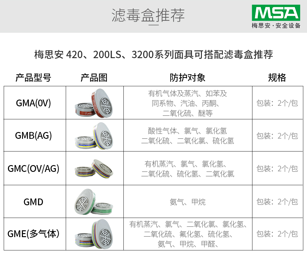 MSA/梅思安 10146376Advantage 420半面罩呼吸器(老编号10102274 ) 中号