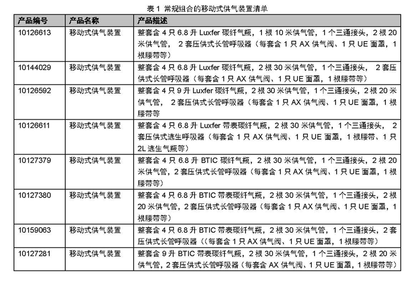 梅思安 10126613 车载式移动供气装置 4*6.8L 2*UE面罩（现改为拆分型号订货询产品专员）(退市)(退市)