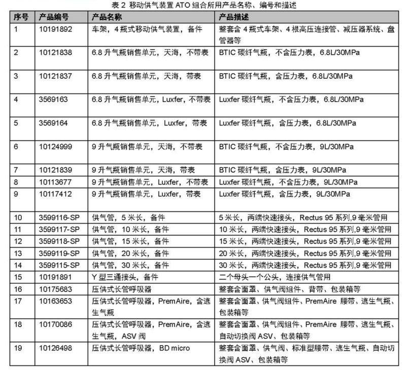 梅思安 10126613 车载式移动供气装置 4*6.8L 2*UE面罩（现改为拆分型号订货询产品专员）(退市)(退市)